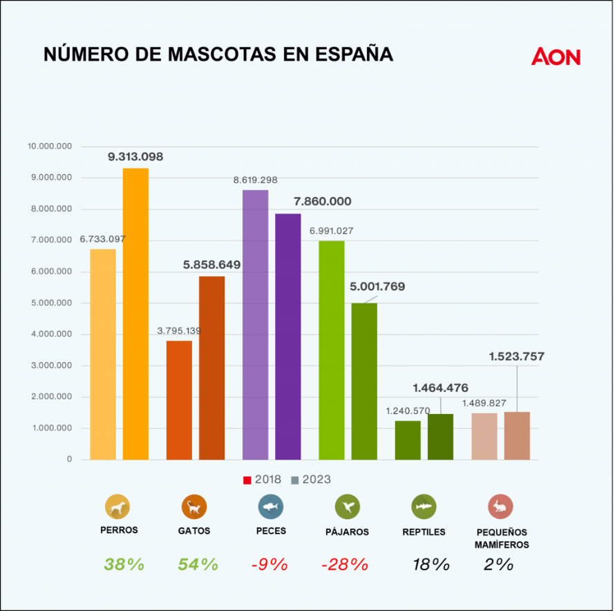 numero mascotas españa